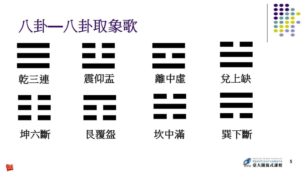 林义正-易经公开课视频全集下载插图3